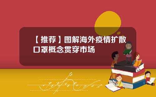 【推荐】图解海外疫情扩散口罩概念贯穿市场