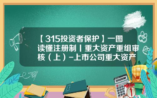 【315投资者保护】一图读懂注册制丨重大资产重组审核（上）-上市公司重大资产重组受理流程