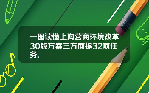 一图读懂上海营商环境改革30版方案三方面提32项任务.