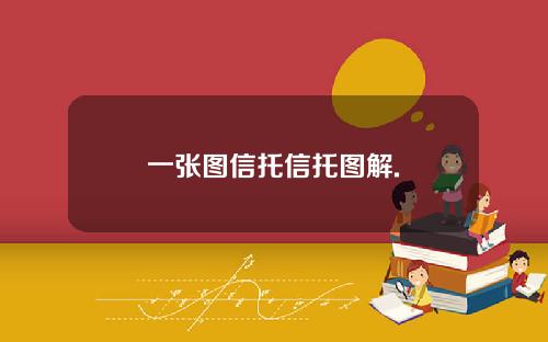 一张图信托信托图解.