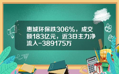 惠城环保跌306%，成交额183亿元，近3日主力净流入-389175万