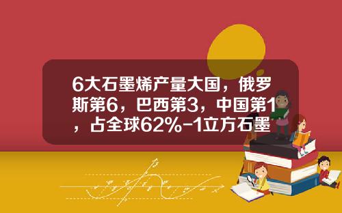 6大石墨烯产量大国，俄罗斯第6，巴西第3，中国第1，占全球62%-1立方石墨多少千克