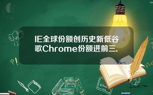 IE全球份额创历史新低谷歌Chrome份额进前三.